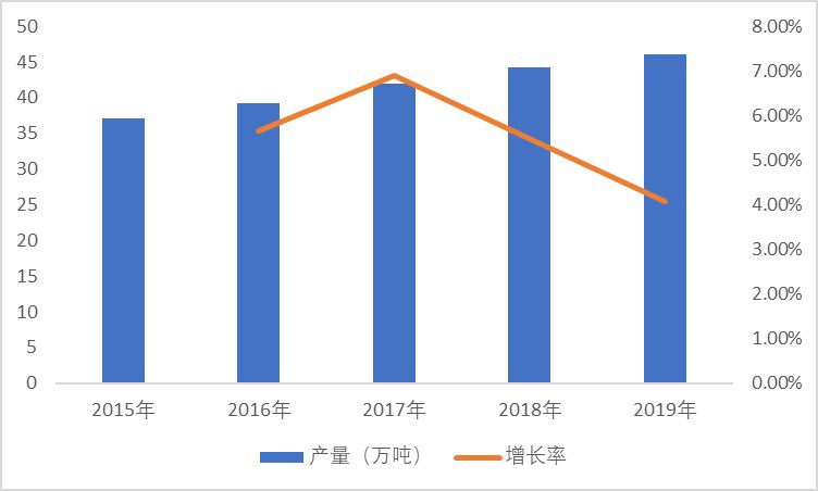 2020-2025年中國特種石墨行業(yè)發(fā)展現(xiàn)狀及前景投資預(yù)測報告(圖1)