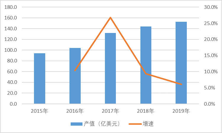 2021-2026年中國(guó)覆銅板材料行業(yè)投資前景咨詢報(bào)告(圖1)