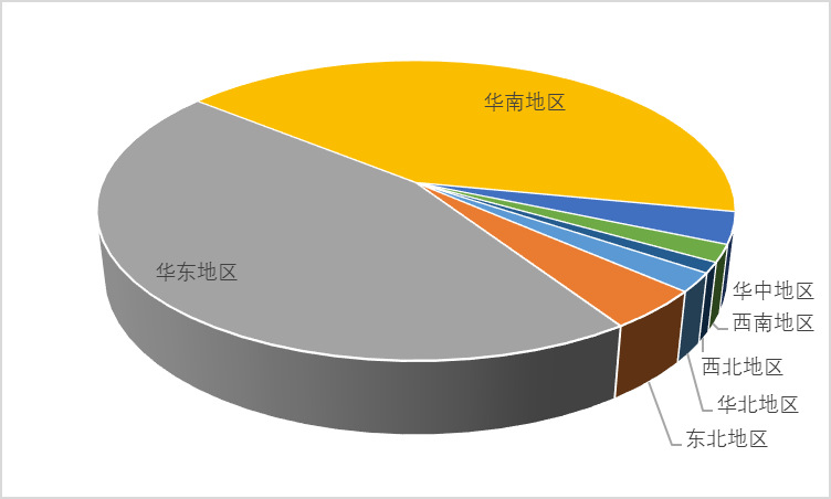 2021-2026年中國(guó)覆銅板材料行業(yè)投資前景咨詢報(bào)告(圖2)