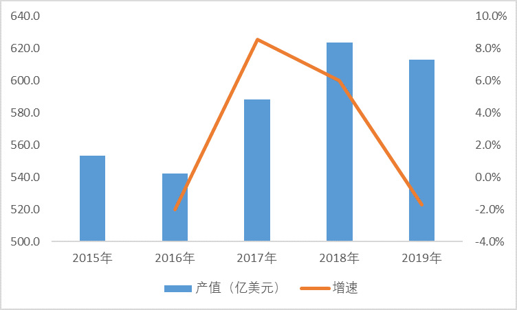 2021-2026年中國印制電路板PCB行業(yè)投資前景咨詢報(bào)告(圖1)