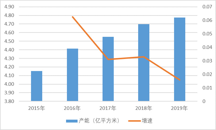 2021-2026年中國印制電路板PCB行業(yè)投資前景咨詢報(bào)告(圖2)