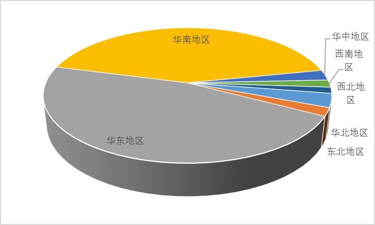 2021-2026年中國印制電路板PCB行業(yè)投資前景咨詢報(bào)告(圖3)