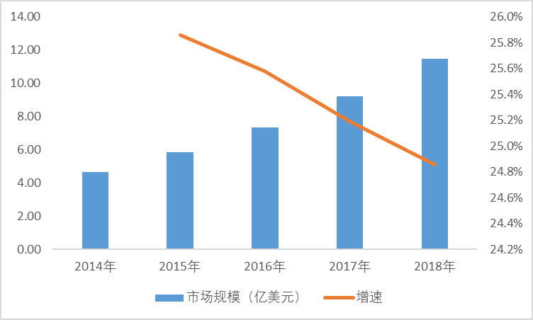 2020-2026年中國康復(fù)機(jī)器人行業(yè)投資前景咨詢報(bào)告(圖1)