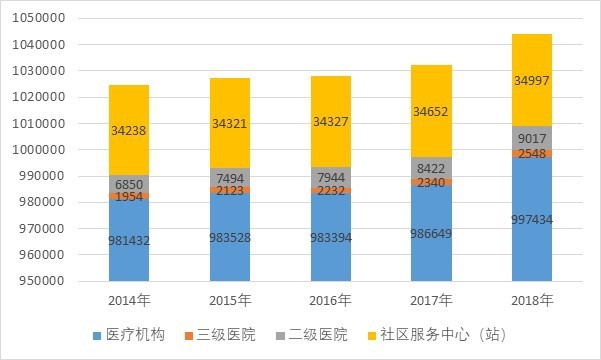 2020-2026年中國康復(fù)機(jī)器人行業(yè)投資前景咨詢報(bào)告(圖3)