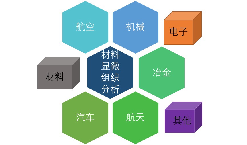 材料顯微組織分析行業(yè)市場需求及趨勢分析（附報告目錄）(圖1)