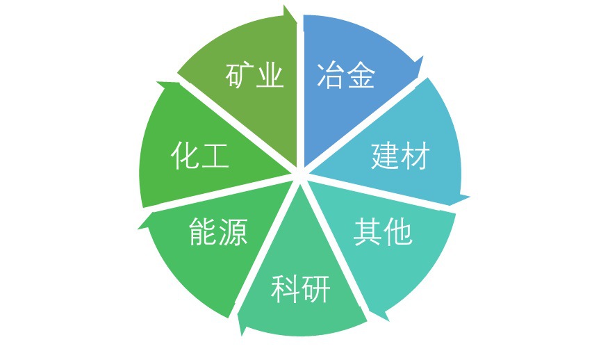 2020-2026年顆粒測試儀行業(yè)前瞻與投資戰(zhàn)略規(guī)劃報(bào)告(圖1)