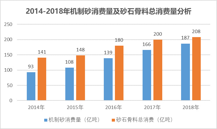 2020-2026年砂石骨料用破碎篩分設(shè)備行業(yè)運(yùn)行態(tài)勢及投資前景報告(圖2)