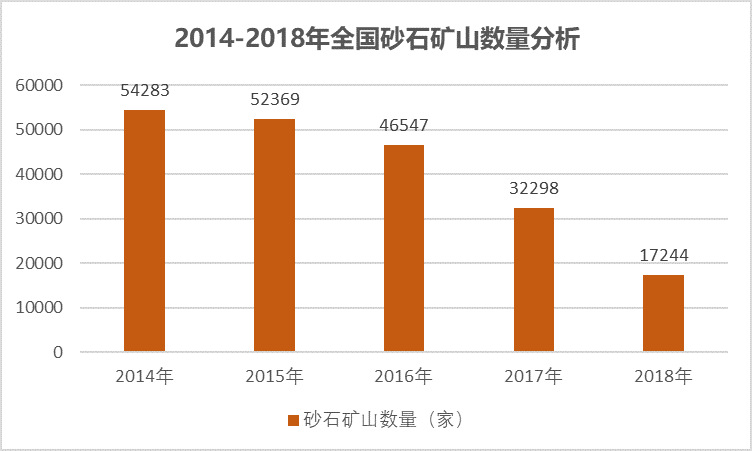 2020-2026年砂石骨料用破碎篩分設(shè)備行業(yè)運(yùn)行態(tài)勢及投資前景報告(圖3)