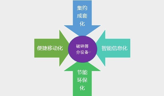 2020-2026年砂石骨料用破碎篩分設(shè)備行業(yè)運(yùn)行態(tài)勢及投資前景報告(圖4)