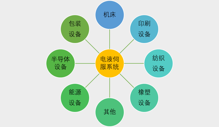 2020-2026年電液伺服系統(tǒng)行業(yè)細(xì)分市場(chǎng)前瞻及投資戰(zhàn)略咨詢報(bào)告(圖1)