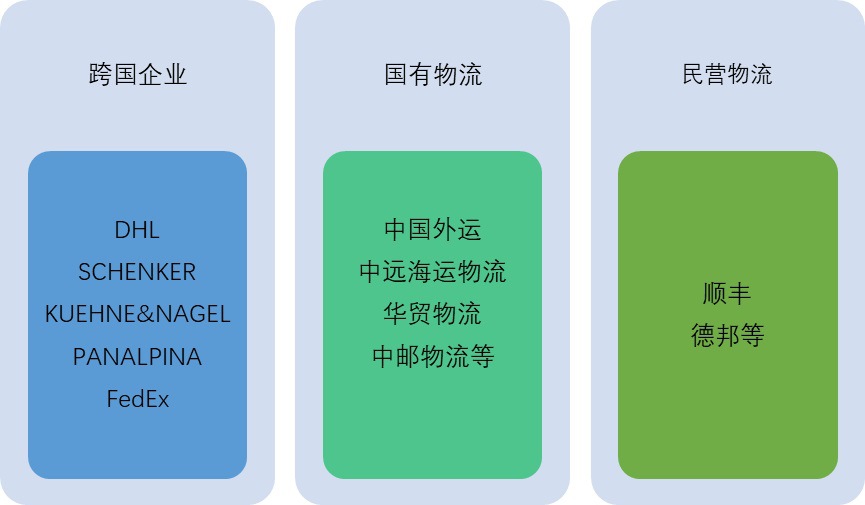 2020-2026年航空物流行業(yè)細分市場調研與前景預測咨詢報告(圖2)