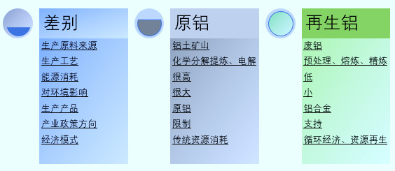 2020-2026年國內(nèi)外再生鋁行業(yè)運(yùn)行格局及投資戰(zhàn)略咨詢報(bào)告(圖1)