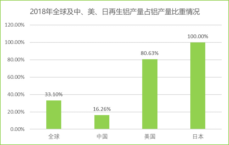 2020-2026年國內(nèi)外再生鋁行業(yè)運(yùn)行格局及投資戰(zhàn)略咨詢報(bào)告(圖2)