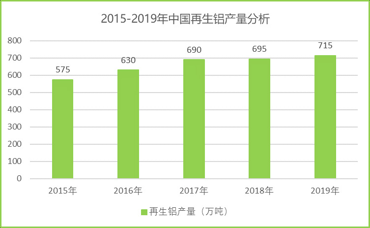 2020-2026年國內(nèi)外再生鋁行業(yè)運(yùn)行格局及投資戰(zhàn)略咨詢報(bào)告(圖3)