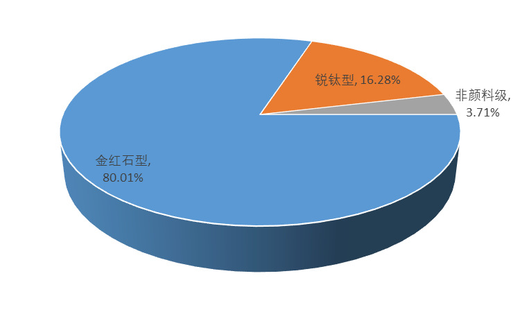 2020-2026年鈦白粉行業(yè)供需格局與前景預(yù)測(cè)咨詢(xún)報(bào)告(圖1)