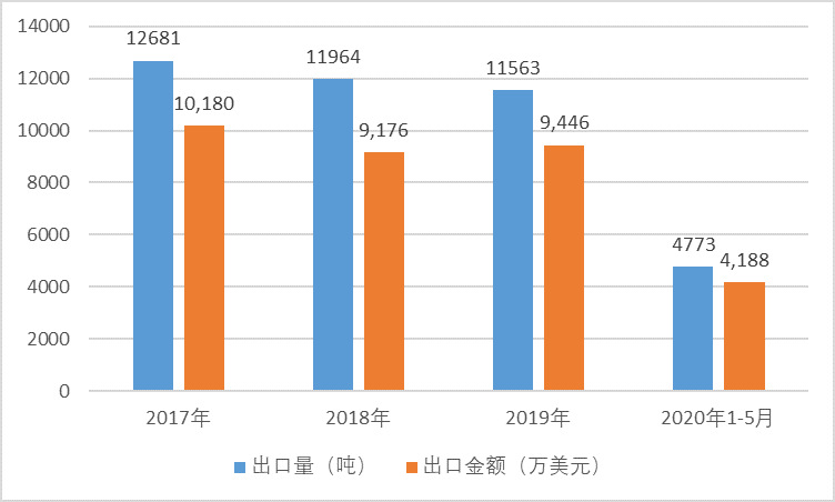 2020-2026年枸杞行業(yè)供需格局與前景預(yù)測(cè)咨詢(xún)報(bào)告(圖1)