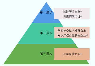 2020-2026年冷鐓成形裝備行業(yè)細(xì)分市場分析及前景預(yù)測報(bào)告(圖1)