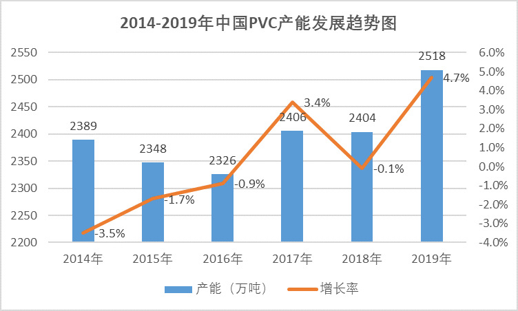 2020-2026年聚氯乙烯行業(yè)供需格局及前景預(yù)測(cè)報(bào)告(圖1)