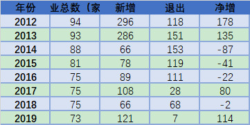 2020-2026年聚氯乙烯行業(yè)供需格局及前景預(yù)測(cè)報(bào)告(圖2)