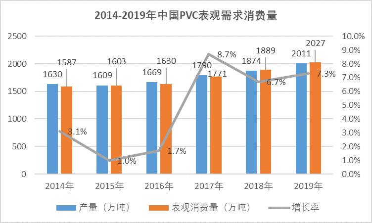 2020-2026年聚氯乙烯行業(yè)供需格局及前景預(yù)測(cè)報(bào)告(圖5)