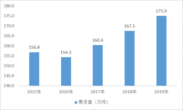 電磁線(xiàn)行業(yè)需求量及發(fā)展趨勢(shì)分析（附報(bào)告目錄）(圖1)