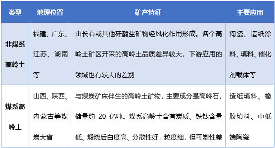 高嶺土行業(yè)供需情況及進出口分析（附報告目錄）(圖1)