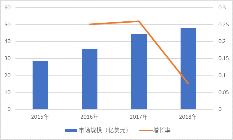 光伏設(shè)備行業(yè)發(fā)展趨勢及競爭企業(yè)分析（附報告目錄）(圖1)