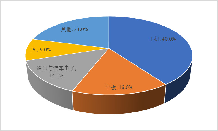 2020-2026年FPC自動化測試設(shè)備行業(yè)深度調(diào)研及投資可行性研究分析報告(圖1)