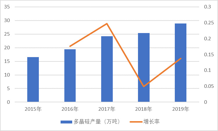 2020-2026年光伏產(chǎn)業(yè)鏈專項(xiàng)調(diào)研及投資前景預(yù)測(cè)報(bào)告(圖2)