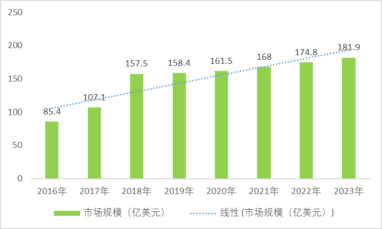 片式多層陶瓷電容器（MLCC）行業(yè)趨勢(shì)及前景（附報(bào)告目錄）(圖1)