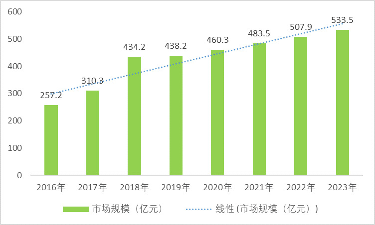 片式多層陶瓷電容器（MLCC）行業(yè)趨勢(shì)及前景（附報(bào)告目錄）(圖2)