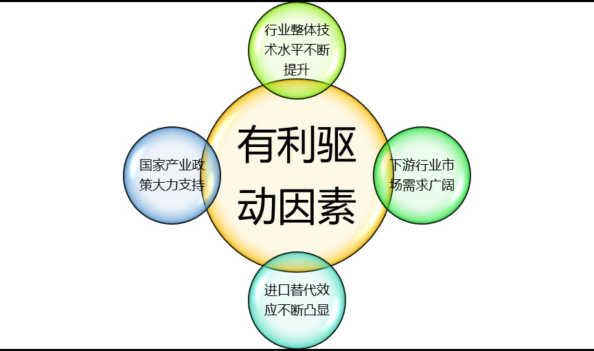 2020-2026年半導(dǎo)體分立器件行業(yè)深度調(diào)研及投資戰(zhàn)略咨詢報(bào)告(圖1)