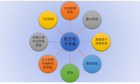 2020-2026年航空電子設備行業(yè)競爭格局與市場前景預測報告(圖1)