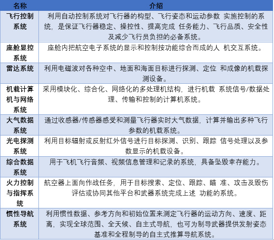 2020-2026年航空電子設備行業(yè)競爭格局與市場前景預測報告(圖2)