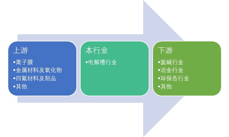 2020-2026年電解槽行業(yè)研究與投資前景預(yù)測報(bào)告(圖1)