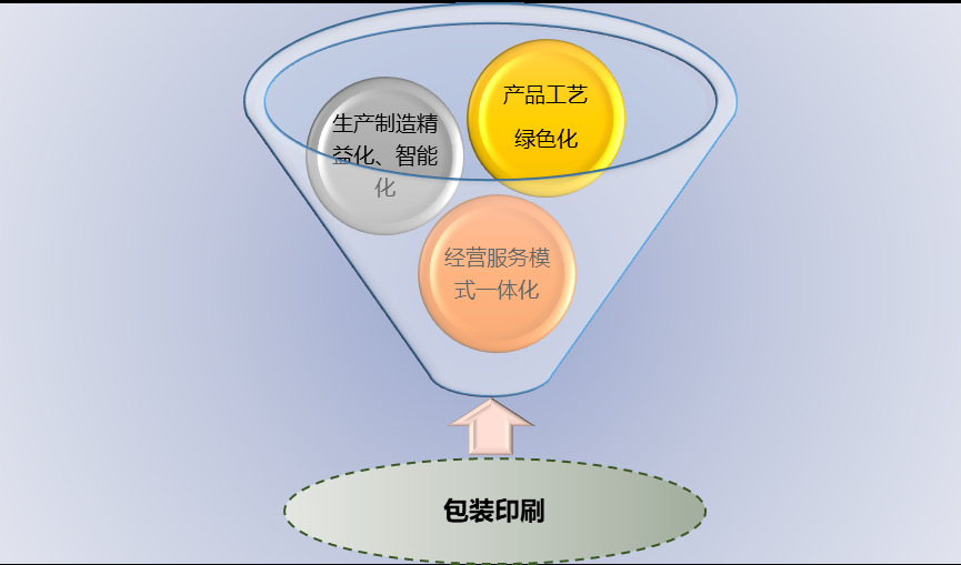 2020-2026年快遞電商包裝印刷行業(yè)前景分析及投資戰(zhàn)略分析報告(圖1)