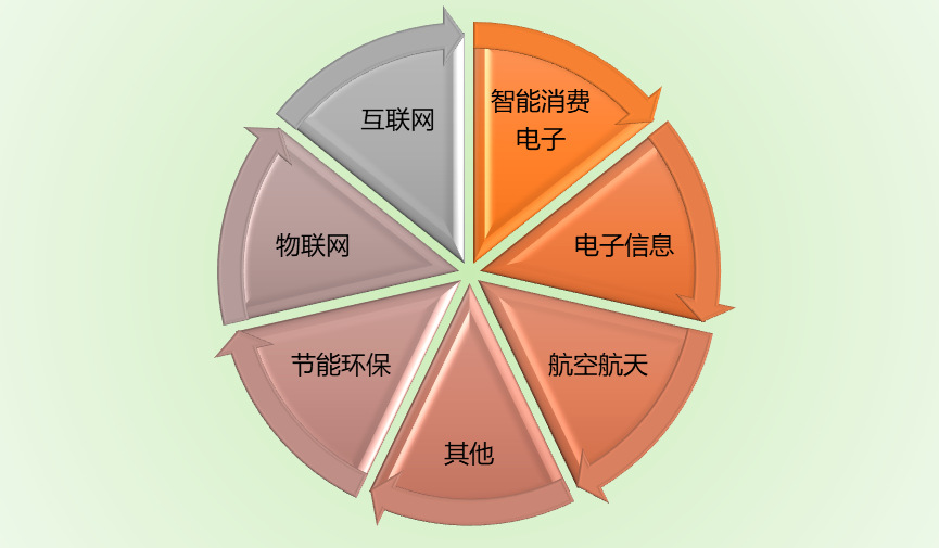 2020-2026年功能膜材料行業(yè)研究及投資前景預(yù)測報告(圖1)