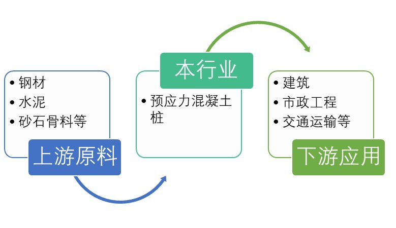 2020-2026年預(yù)應(yīng)力混凝土管樁行業(yè)深度分析與前景預(yù)測(cè)研究報(bào)告(圖1)