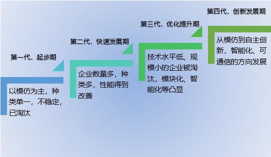 2020-2026年低壓電器行業(yè)深度調(diào)研及前景預(yù)測咨詢報告(圖1)