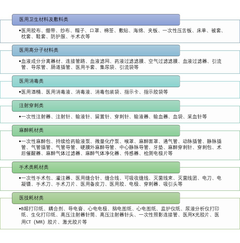 2020-2026年低值醫(yī)用耗材行業(yè)數(shù)據(jù)深度調(diào)研分析與戰(zhàn)略規(guī)劃報(bào)告(圖1)