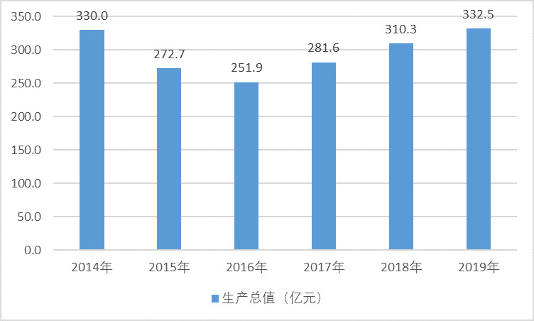 2020-2026年民爆行業(yè)細分市場調研及前景預測咨詢報告(圖1)