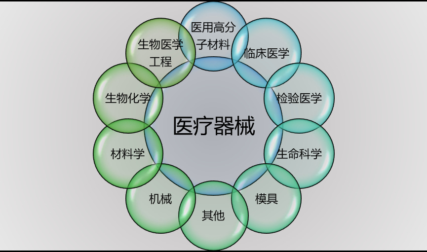 2020-2026年全球及中國醫(yī)療器械行業(yè)全景調研與前景預測報告(圖1)