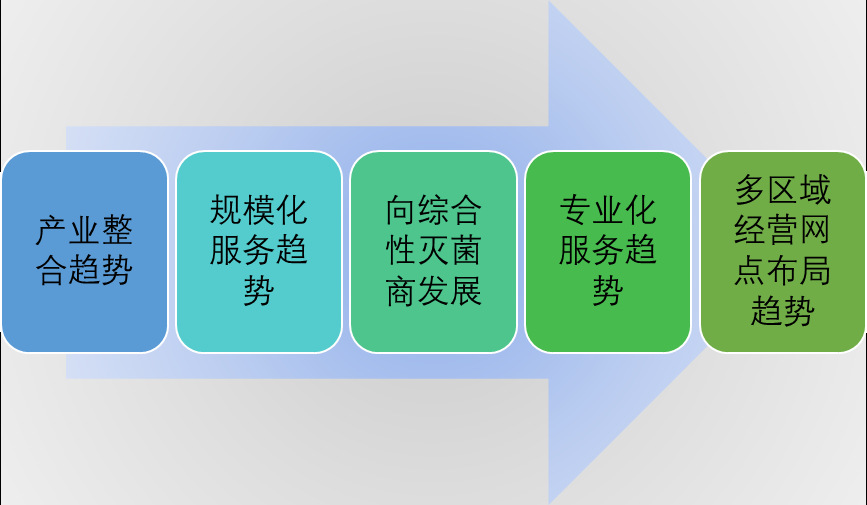 2020-2026年輻照技術(shù)服務(wù)行業(yè)深度調(diào)研及投資可行性研究報告(圖1)