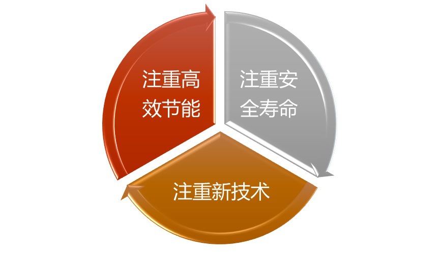 2020-2026年園林機械行業(yè)細分市場調研及投資可行性研究報告(圖1)