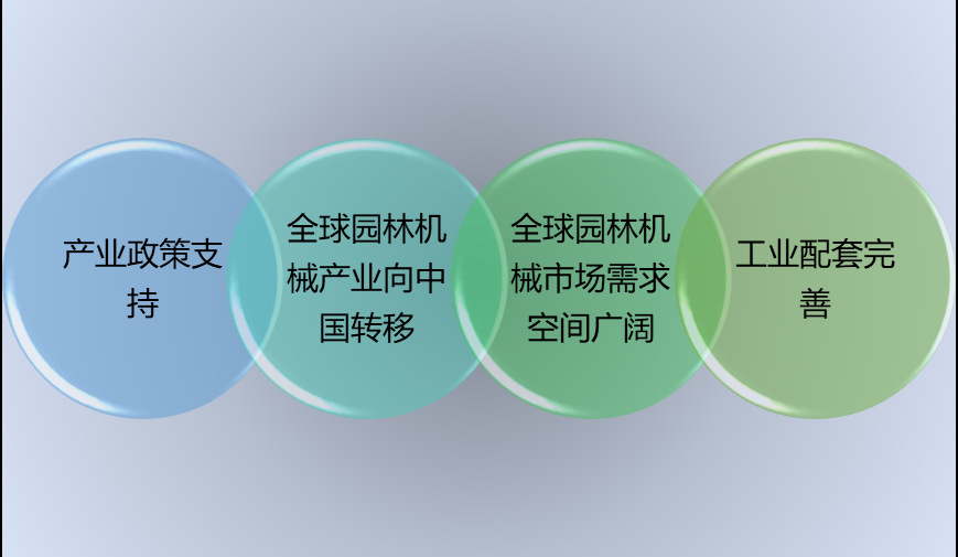 2020-2026年園林機械行業(yè)細分市場調研及投資可行性研究報告(圖2)