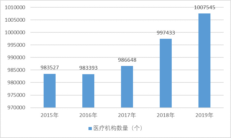 2020-2026年智能化藥品管理設(shè)備行業(yè)前景咨詢報(bào)告(圖2)