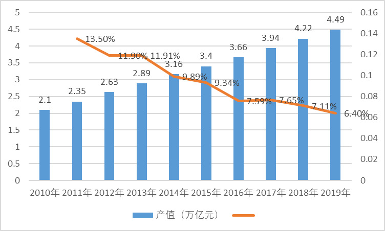 2020-2026年建筑裝飾行業(yè)深度調(diào)研及投資戰(zhàn)略咨詢報告(圖1)