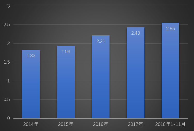 2019-2025年中國(guó)保潔行業(yè)現(xiàn)狀及產(chǎn)業(yè)投資趨勢(shì)預(yù)測(cè)報(bào)告(圖1)