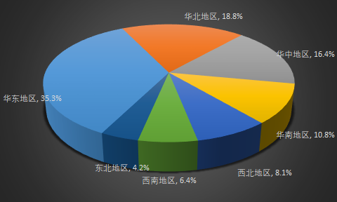 2019-2025年中國(guó)太陽(yáng)能光伏玻璃行業(yè)市場(chǎng)發(fā)展現(xiàn)狀與預(yù)測(cè)報(bào)告(圖1)