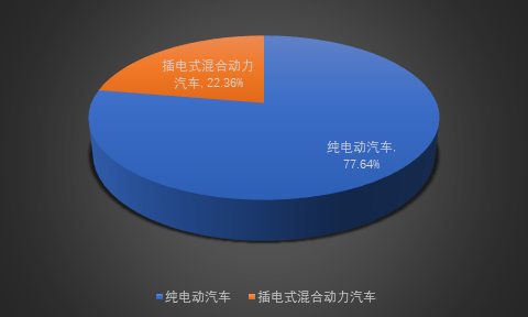 2019-2025年中國電機驅(qū)動控制器行業(yè)深度調(diào)研與市場全景評估報告(圖1)